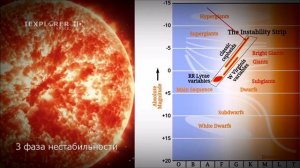 Полярная звезда.