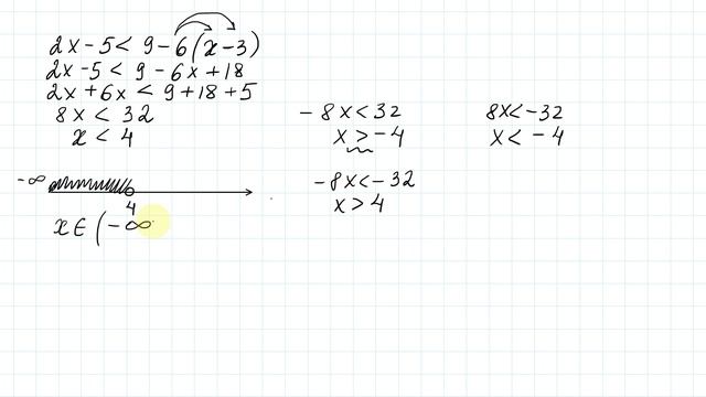 Как решать линейные неравенства смотреть онлайн