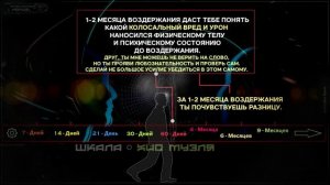 Сила воздержания 2. (2019) ➤ РЕГЕНЕРАЦИЯ