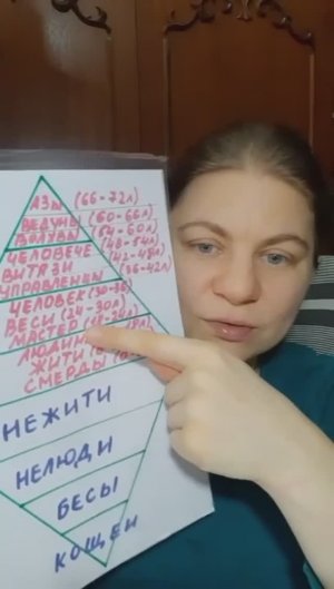 Азы и кощеи. Власть и дирижёры. Жизненные симфонии и какофонии. Кто чьих будет.