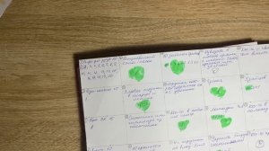 Итоговый отчет в СП «Вязание это серьезно»