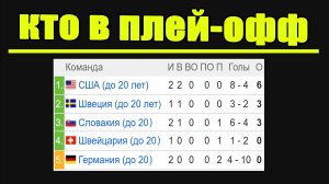 Чемпионат мира по хоккею 2026 (U20). Кто в плей-офф? Результаты, Таблицы, Расписание.