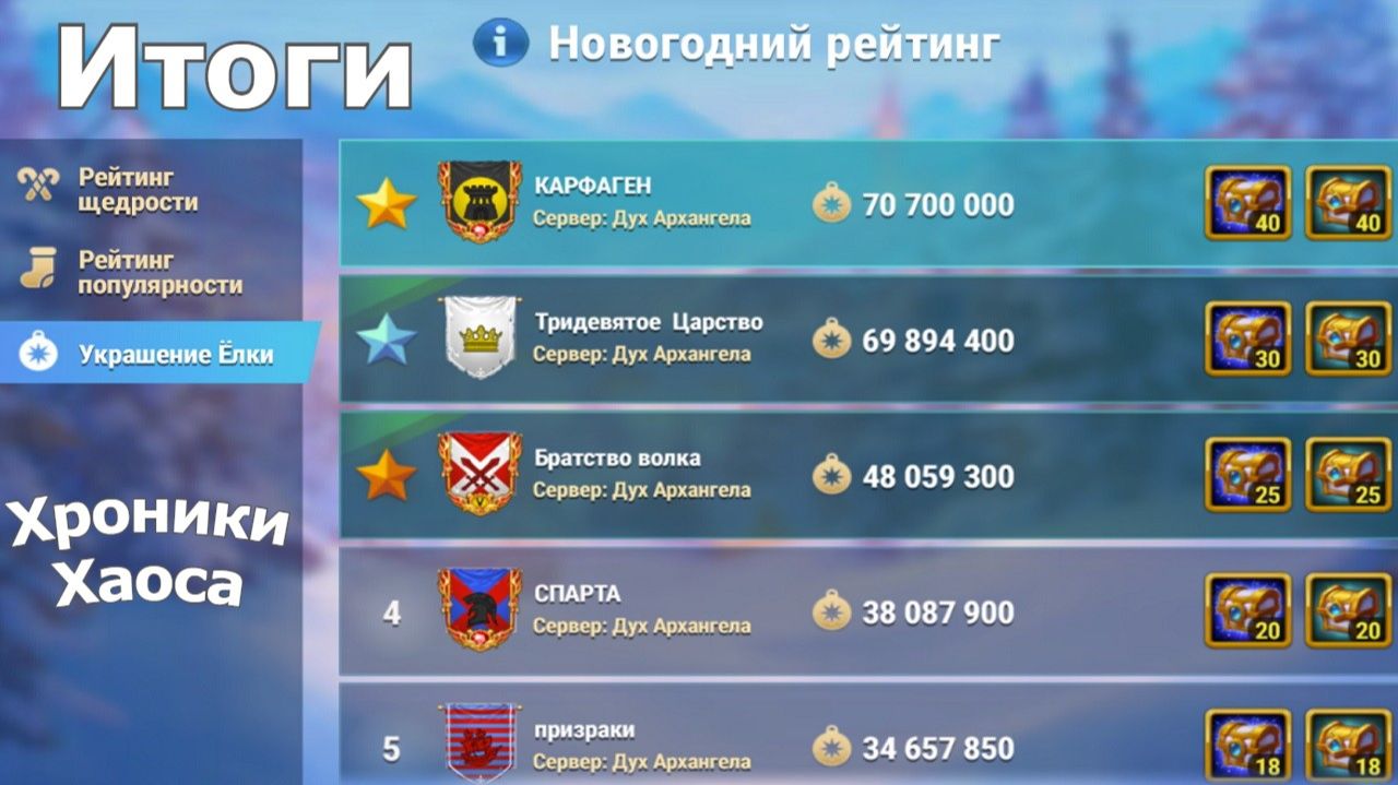 Хроники Хаоса Зимний Фестиваль Итоговый Рейтинг смотреть онлайн