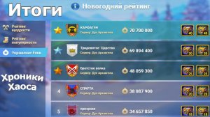 Хроники Хаоса Зимний Фестиваль Итоговый Рейтинг