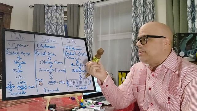 Porque uno esta obligado a hacer los rituales de su linaje