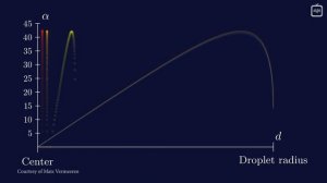Что такое радуга на самом деле? [Veritasium]