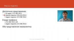 IP-адреса  Курс Компьютерные сети