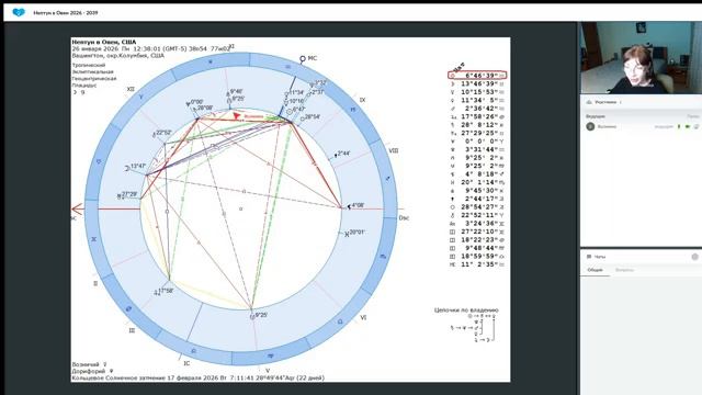 Астролог Галина Волжина - Вхождение Нептуна в знак Овна 2.01.2026 смотреть онлайн