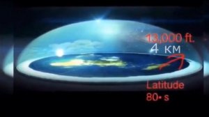 Американская энциклопедия о куполе Захватичков над плоской Земле - Сатори Сан