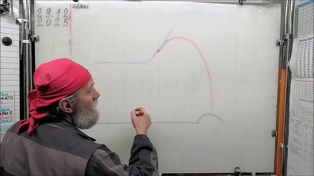 29.12.25. Про песни Высоцкого, Су-24 и деревянные авиабомбы смотреть онлайн