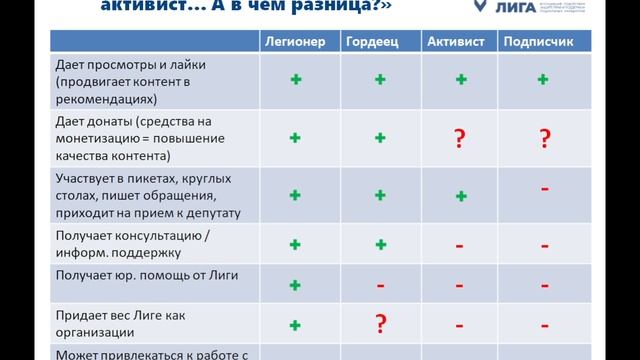 НКО легионеры  гордейцы: что это зачем это и как работает?