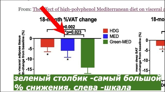 Что надо есть, чтобы избавиться от самого опасного жир смотреть онлайн
