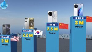 Топ самых мощных смартфонов.