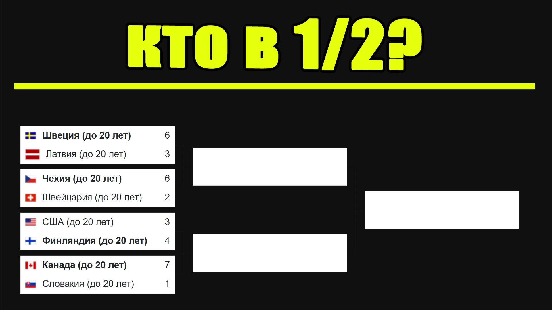 ЧМ по хоккею 2026 (U20). Кто в 1/2? Результаты, Таблицы, Расписание. смотреть онлайн