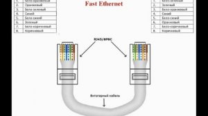 Локальная сеть.  Витая пара  Оптический кабель