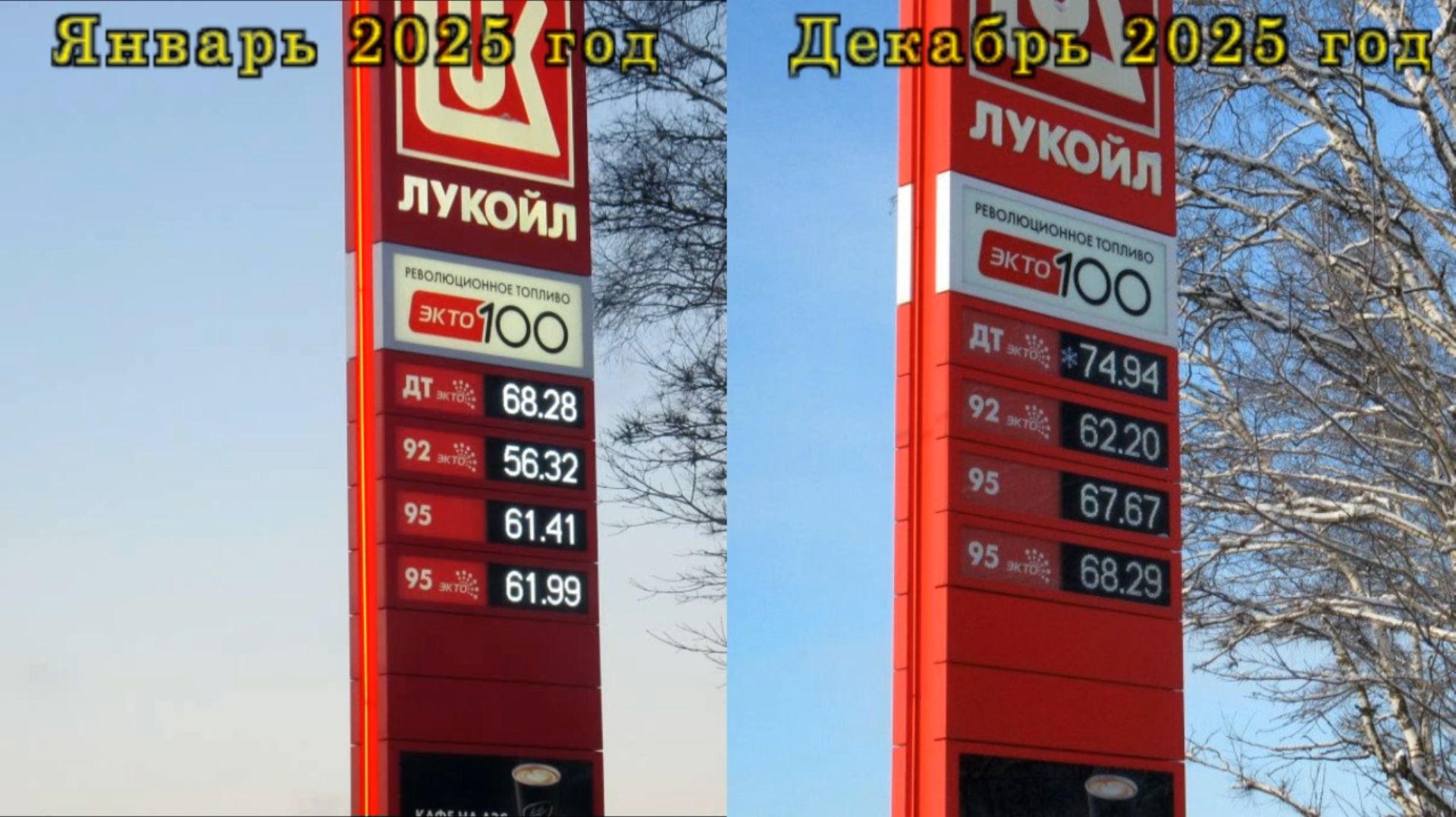 Рост цен на топливо за 2025 год смотреть онлайн