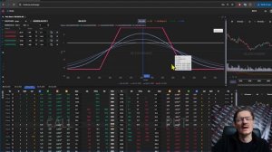 Опционная стратегия Железный кондор. Iron Condor когда генерит прибыль