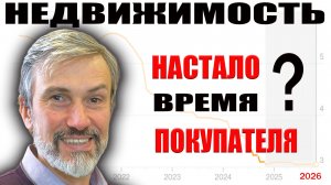 Время покупателя НАСТАЛО? Квартиры от 3 млн (-15%). Что с недвижимостью в 2026? Калининград