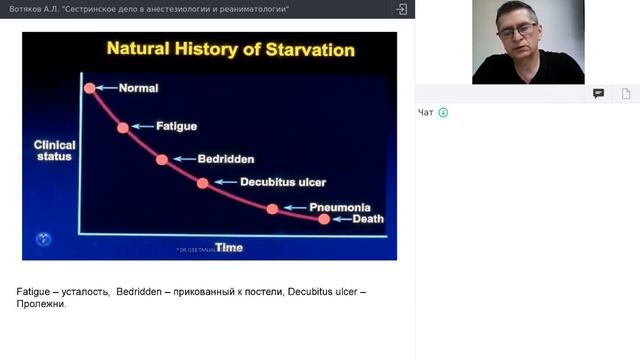 Энтеральное и парентеральное питание - Вотяков А.Л. смотреть онлайн