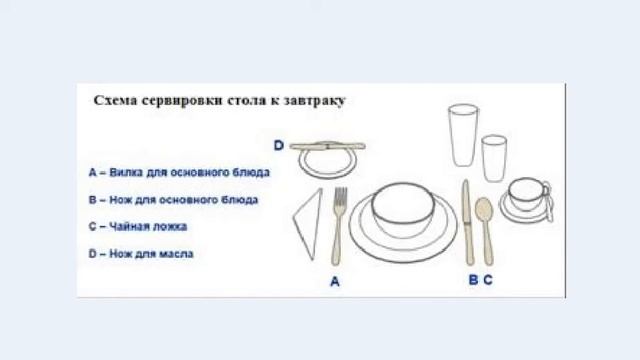 Сервировка стола к завтраку 5 класс смотреть онлайн