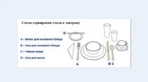 Сервировка стола к завтраку  5 класс