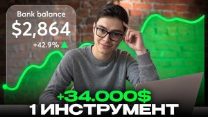 Секретная точка входа - Пошаговая стратегия для бинарных опционов | Покет Опшн Стратегия