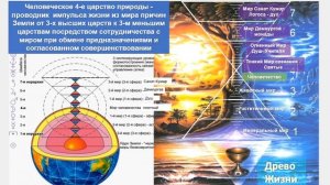 СОНАСТРОЙКА на энергопоток Духа нового дня зимы