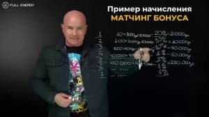 Маркетинг план компании Full Energy