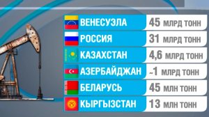Как распределены нефтяные запасы в Венесуэле, России и странах СНГ