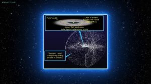 Где заканчивается Солнечная система_ Облако Оорта
