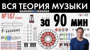 Вся теория музыки за 90 минут #теориямузыки #урокифортепиано