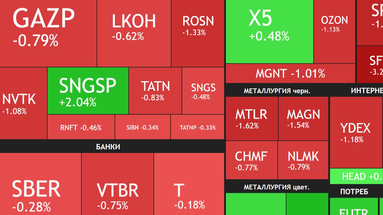 ⚡️5 января ► Снижение в первый день торгов - причины / Дивиденды Х5 ► ЧТО С АКЦИЯМИ СЕГОДНЯ смотреть онлайн