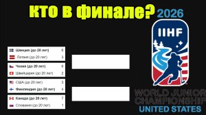 ЧМ по хоккею 2026 (U20). Кто в финале? Результаты, Таблицы, Расписание.