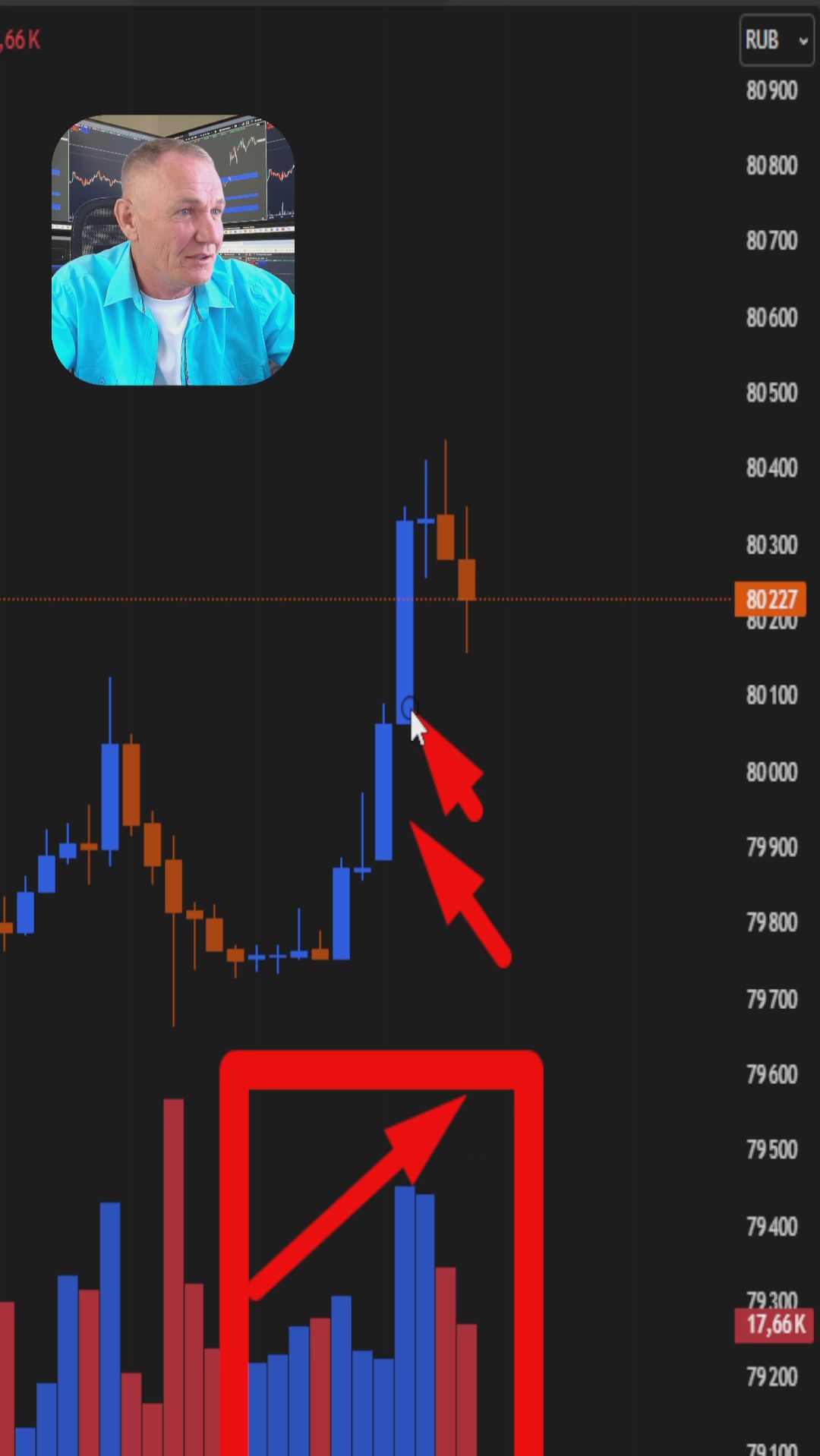 Почему ты Теряешь Деньги торгуя Против объёма? Ошибка 90% трейдеров #профессиональный_трейдер смотреть онлайн