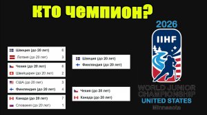 ЧМ по хоккею 2026 (U20). Кто чемпион? Итоги.