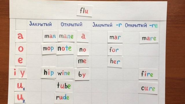 4 Чтение гласных в ударном слоге (правила чтения)