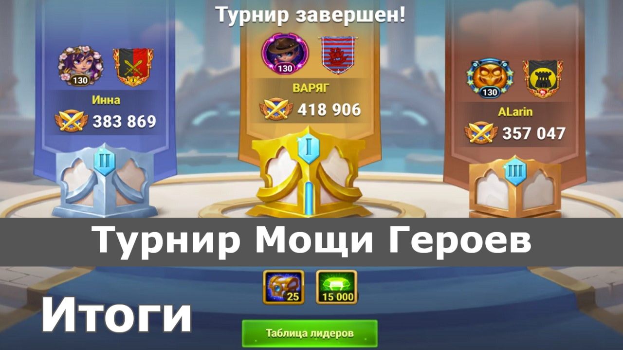 Хроники Хаоса Турнир Мощи Героев Итоги Поздравляю Победителей! смотреть онлайн