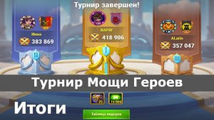 Хроники Хаоса Турнир Мощи Героев Итоги Поздравляю Победителей!