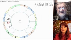 О соединениях в Козероге в январе 2026 года