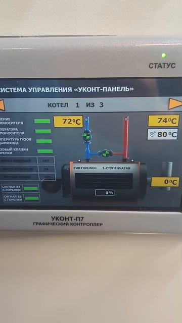 Обзор панели  П7.1 в котельной.