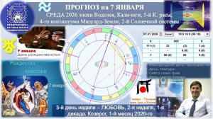 ПРОГНОЗ на 7 ЯНВАРЯ, СРЕДА, день ЛЮБВИ, 2026, эпохи Водолея, 5-й К.расы 2-й Солнечной системы. МНШУ