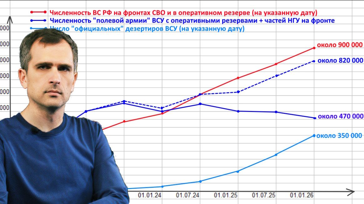 Война на Украине — составляющие ПОБЕДЫ: о чем говорит анализ численности армий...