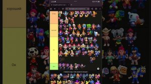 тир лист скинов бравл Старс 2 часть