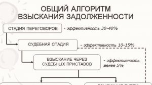 Банк и просрочка:  районный суд и апелляция