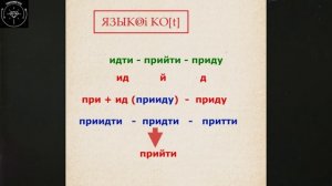 Наложение морфем, связанные корни и унификсы