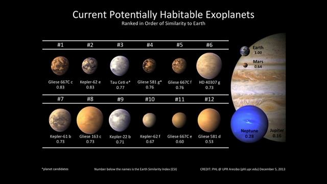 Лекция астронома Владимира Сурдина смотреть онлайн