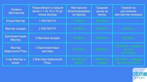 Клуб Астрахань- про возвожности в Атоми