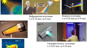 Диапазон электромагнитных волн