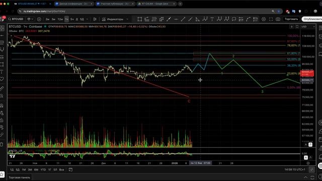 Первый стрим в 2026 году от 8 января. Скидки на мой курс REAL TRADING!!!