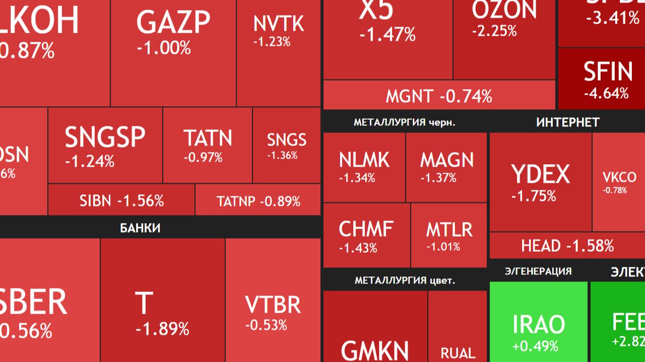 ⚡️8 января ► Коррекция на рынке продолжается / Что с нефтегазовым сектором ► ЧТО С АКЦИЯМИ СЕГОДНЯ
